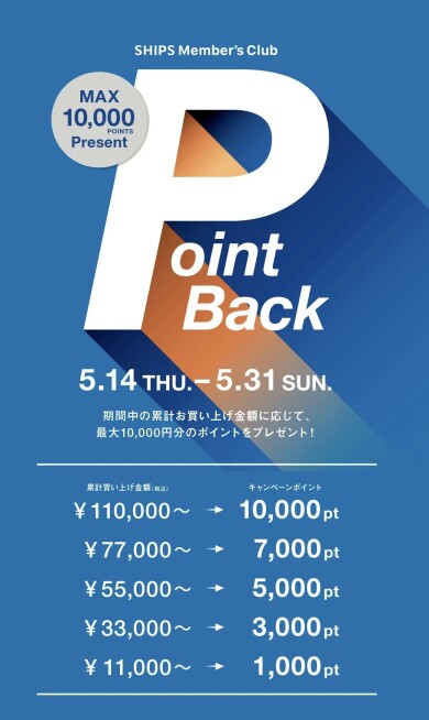 「POINT BACK CAMPAIGN」