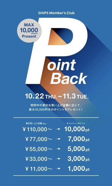 ポイントバックキャンペーン開催